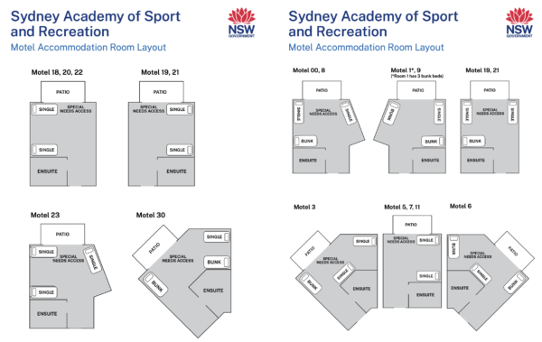 Sydney Academy of Sports Motel - 3 night meals & accom package - Image 6